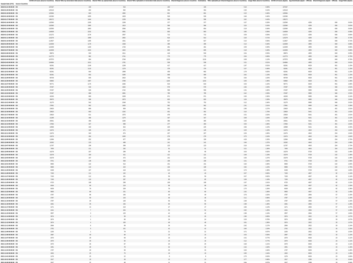 Radar STATS tweet media