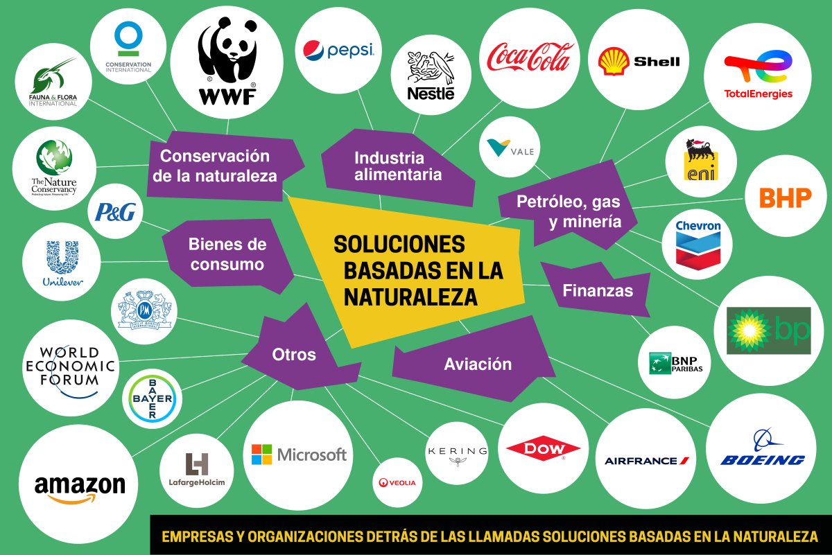 ¿Has oído hablar de la última fábula colonial?
Las “soluciones" basadas en la naturaleza para la mitigación del #CambioClimático son una gran #MentiraVerde: un ataque peligroso e injusto a los pueblos indígenas que no solucionará la #CrisisClimática. 
Más👉svlint.org/SBN