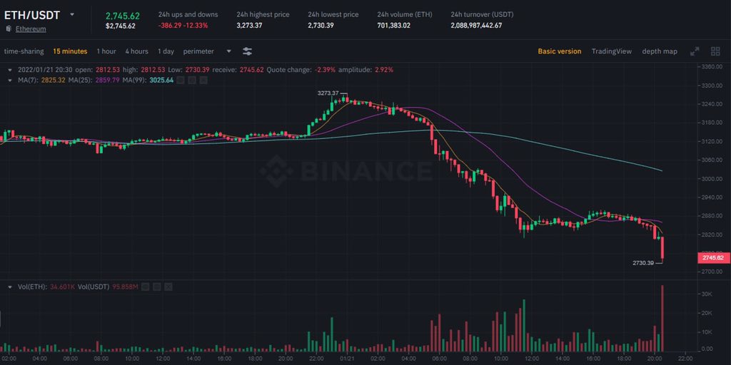 Don't panic, everyone. Get the money ready.