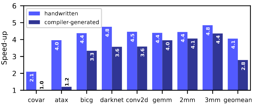 PULP Platform tweet media