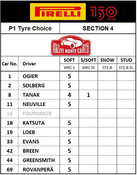 WRC: 90º Rallye Automobile de Monte-Carlo [17-23 Enero] - Página 4 FJoKg_yXEAMWAlF?format=jpg&name=small