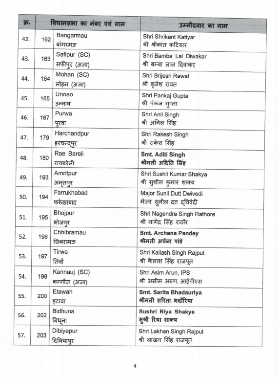 BJP announces second list 