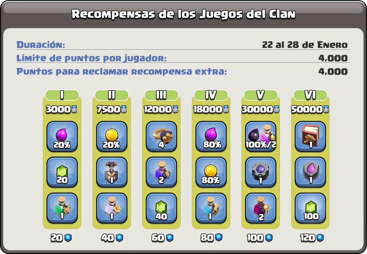 ✨ ¡Aquí están las recompensas de los Juegos del Clan, Jefes! ✨