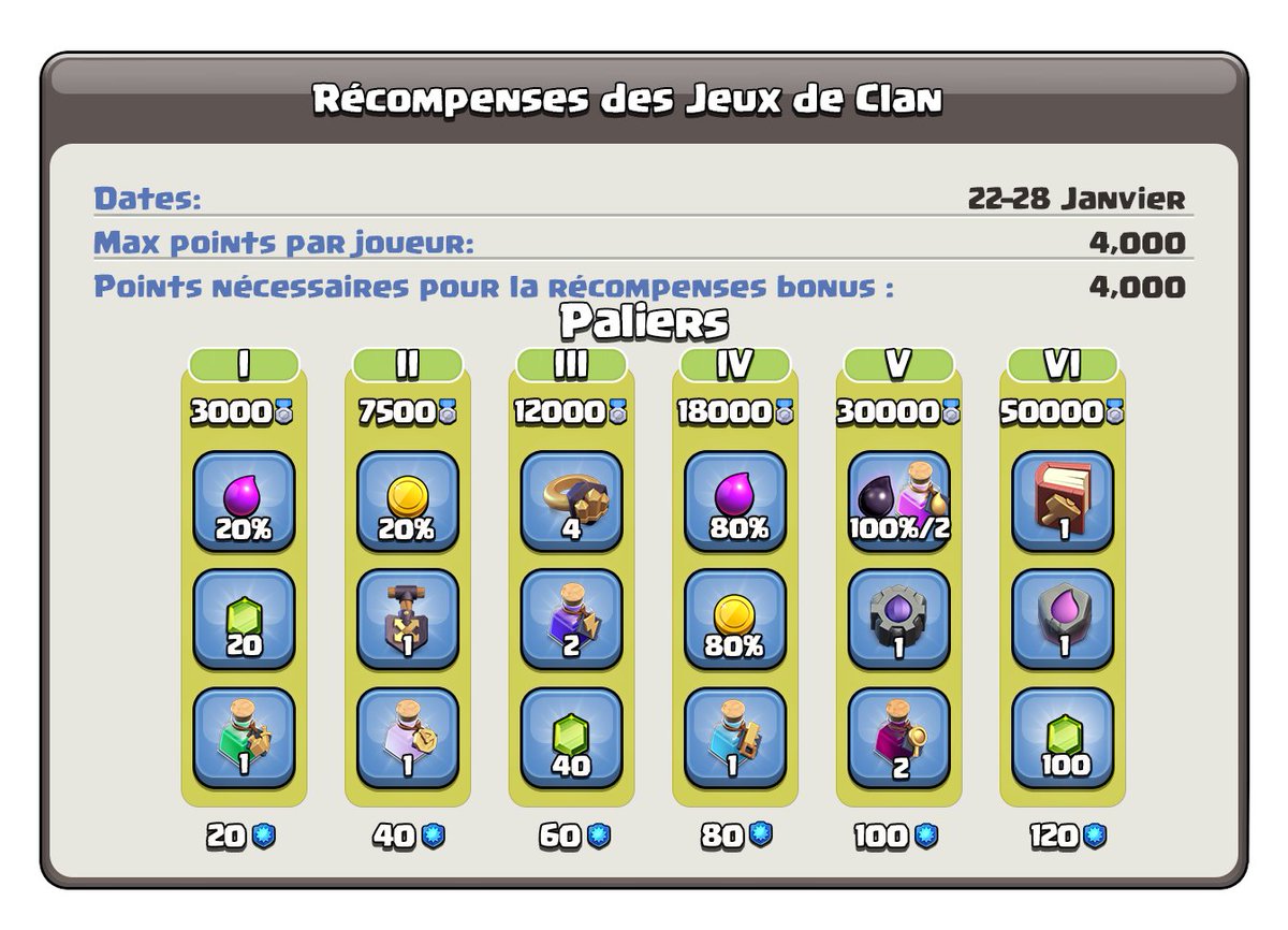 Un petit peu de ceci, un petit peu de cela ✨

Voici les prochaines récompenses des Jeux de Clan ! ⚔️