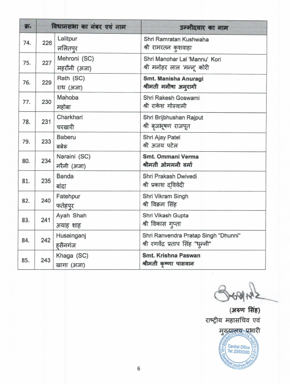 BJP announces second list 