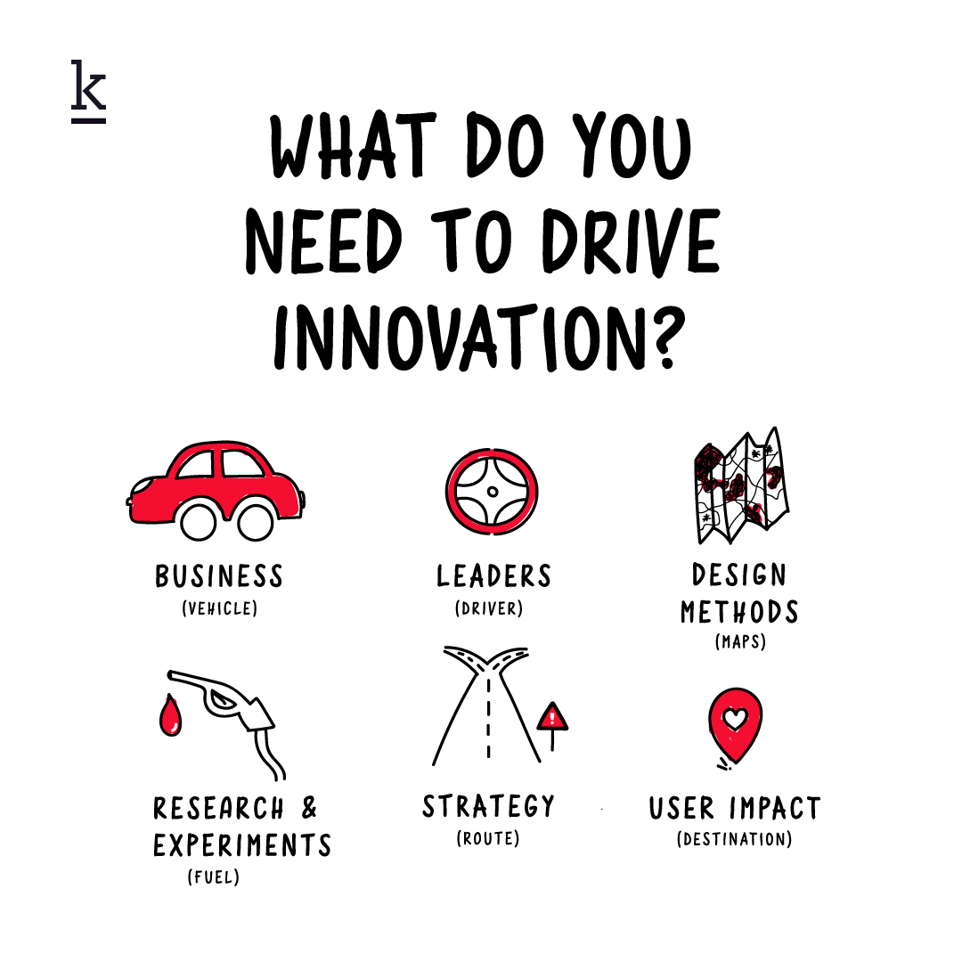 The next time someone asks you what do you need to drive innovation?

You can use this to explain. 😃

#khojlab #innovation #design #designmethods #research #researchers #strategy #leadership #businessleaders #userexperience #experimentation #future #DesignThinking