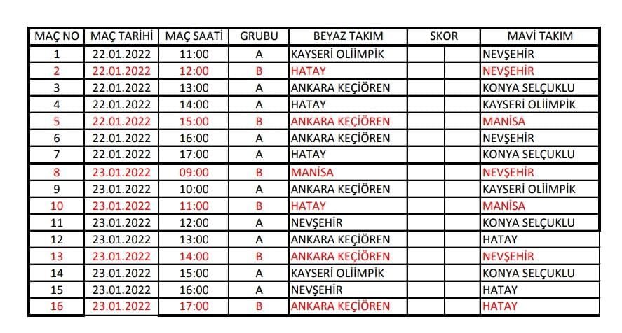 Kapadokya Kış Kupası Turnuvasına Ankara, Kayseri, Manisa, Hatay, Konya ve ilimizden 10 takım yaklaşık 160 sporcu ve antrenörlerin katılımı ile 22-23 Ocak 2022 tarihleri arasında Yüzme Havuzunda düzenlenecektir.
Müsabakaya katılacak tüm takımlara başarılar dileriz.
 <a href="/kasapoglu/">Dr. Mehmet Kasapoğlu</a>