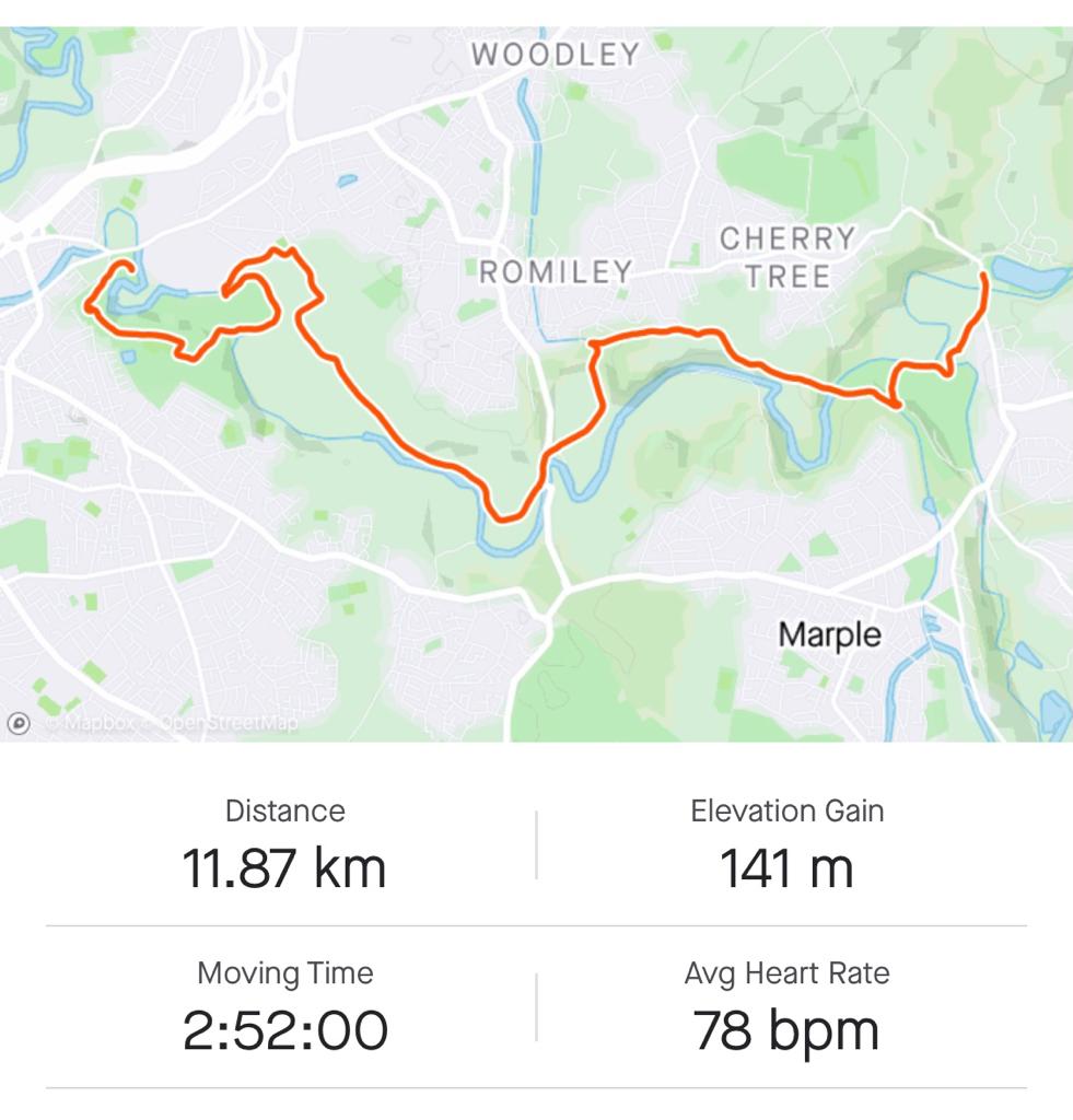 10 of our members walked from Vernon Park to Etherow Park yesterday. The weather was amazing and everyone had a great time and lots of laughs along the way. 

If you're interested in joining any of our walking groups, get in touch today!