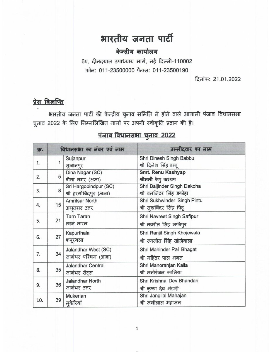 BJP Candidate list for upcoming #PunjabElections2022 

#PunjabElections #AssemblyElections2022 #AssemblyPolls2022 https://t.co/y3JlrL8X9s.
