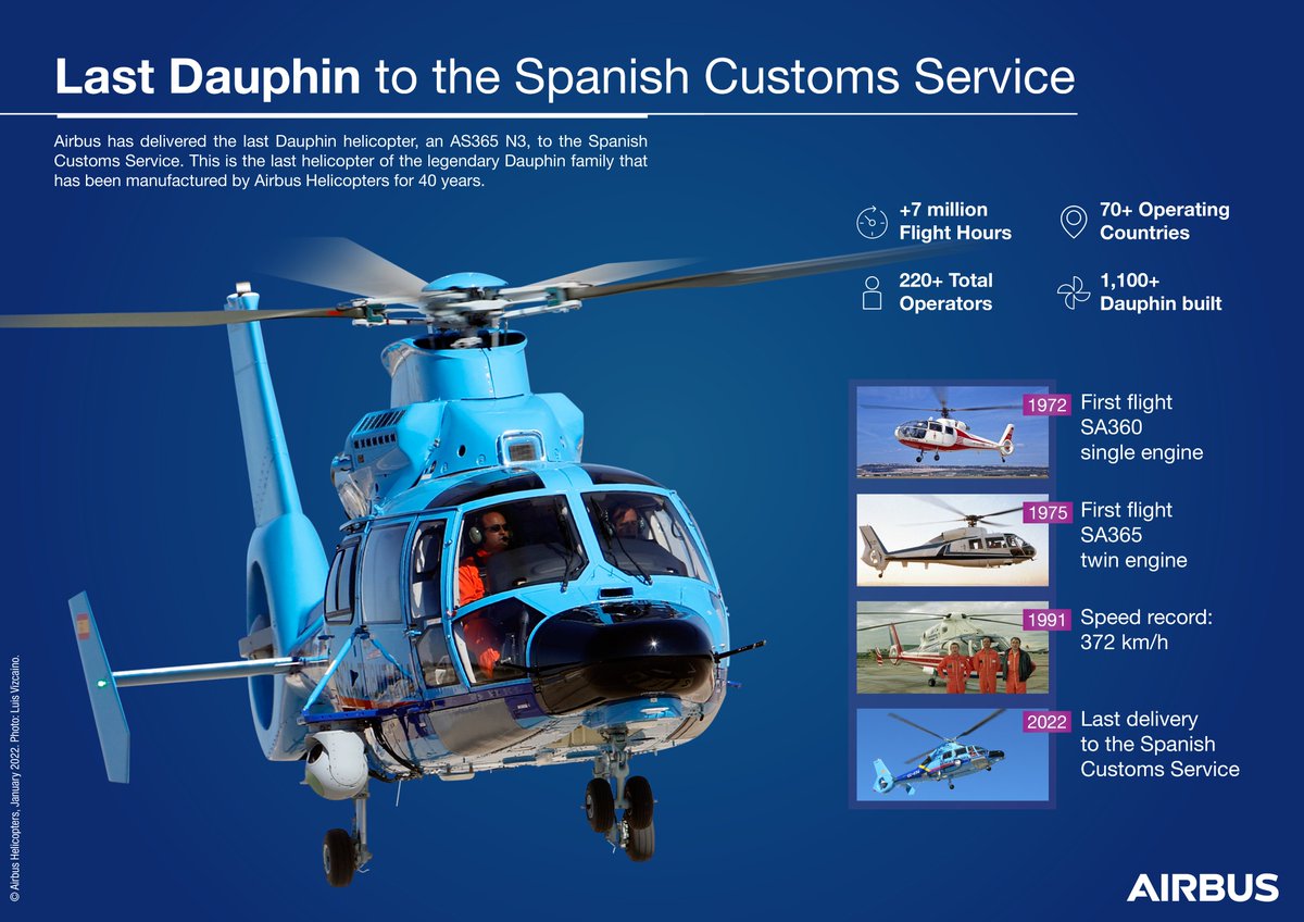 Airbus Helicopters tweet media