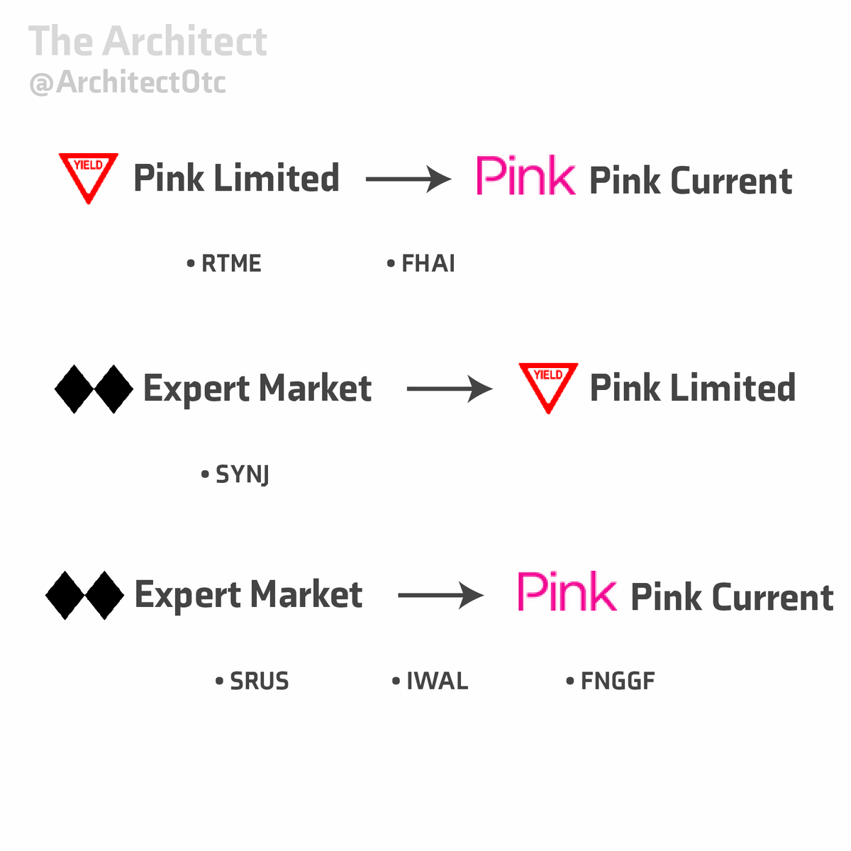 ArchitectOtc's tweet photo. Today's uplists!

$SYNJ $SRUS $IWAL $FNGGF $RTME $FHAI https://t.co/YdMtiF943e