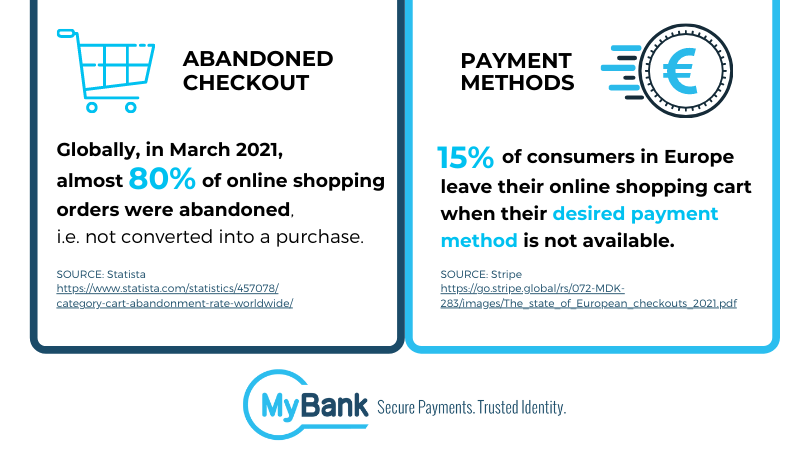 MyBankPayments's tweet photo. Shopping #cart #abandonment has been one of the biggest struggles #eCommerce businesses faced last year. 💡Discover MyBank tips to help you remove any unnecessary friction for your customers and boost conversions 🔗 https://t.co/WhFuL2NokT https://t.co/XP72orzS7V