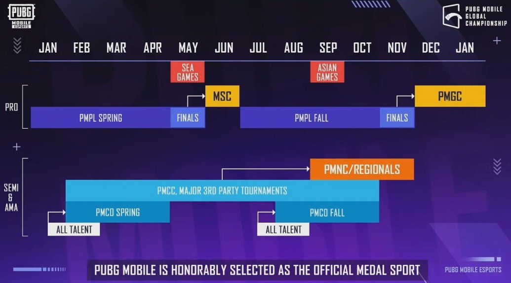 Season 2022 for <a href="/EsportsPUBGM/">PUBG MOBILE Esports</a>  has been announced:

Including:
- PMPL 1 qualifier/year
- Mid Season in June
- SEA/Asian Games
- Larger total prize than 2021 ($14 Million)

- Starting from PMPL Fall, SEA will enter a Franchised Model for the first time.

youtube.com/watch?v=8nli2x…