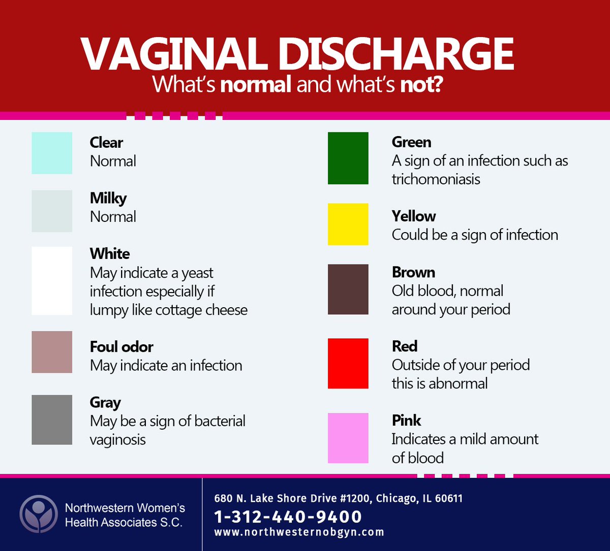 Here's the ultimate guide to vaginal discharge. If you've ever wondered  what's normal and what's not, this may help. If you are concerned about  unusual discharge, consult your health care provider to, image size:1200x1085