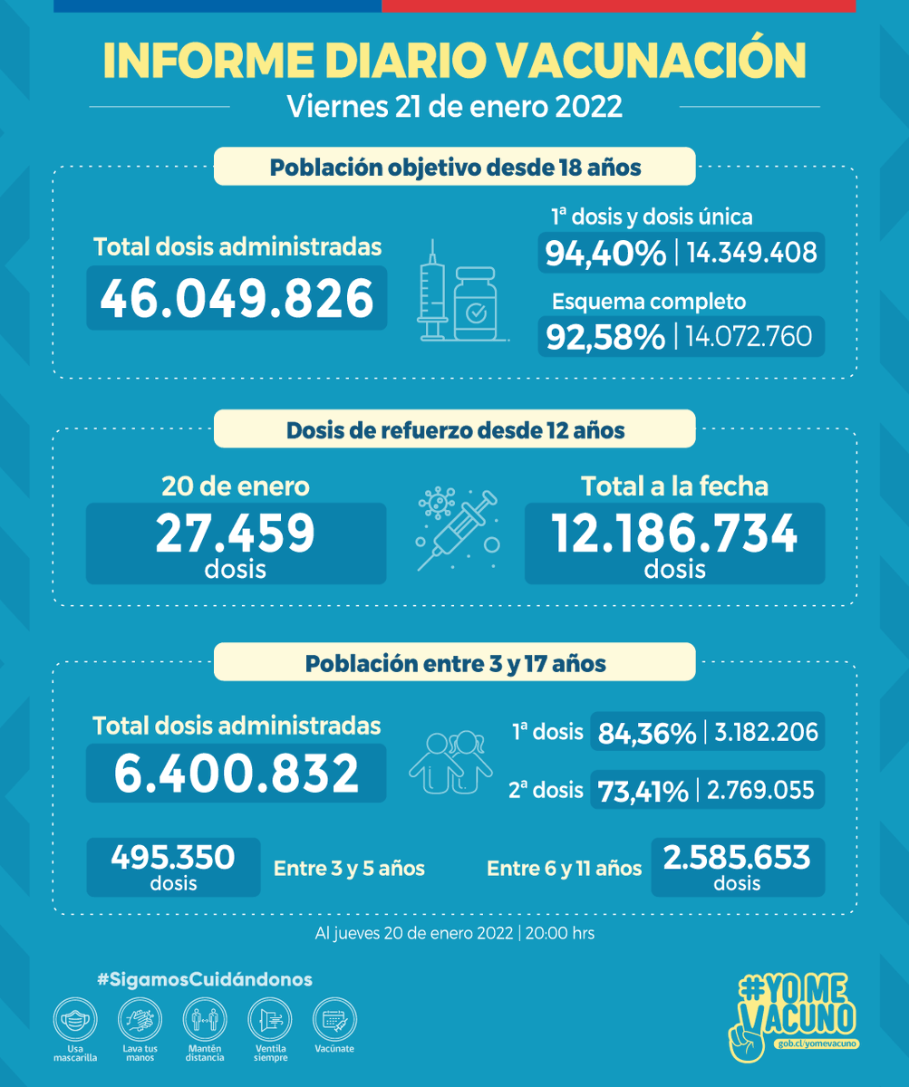 Informe diario #YoMeVacuno✌️ - 21 de enero

El Ministerio de Salud informa cifras de personas vacunadas contra #COVID_19.

▶️ gob.cl/yomevacuno/