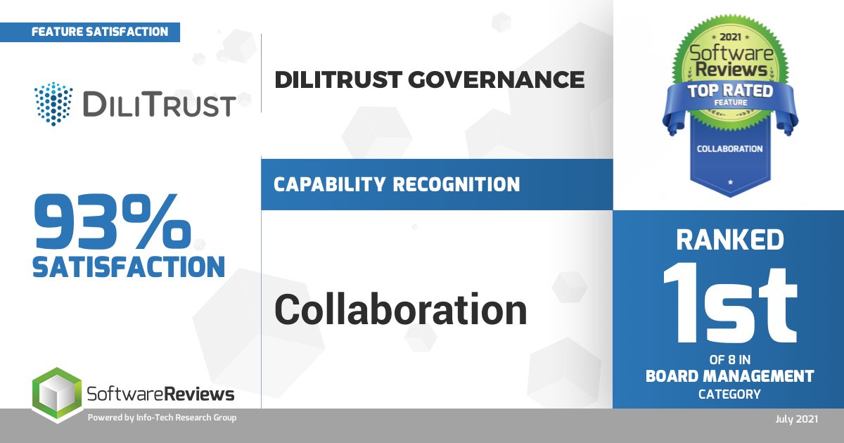 DiliTrust (@dilitrust_) on Twitter photo Not only is our Board Portal module the perfect environment for seamless collaboration and communication- it's incredibly secure.
Caught your attention? Learn more here -> bit.ly/327Rpp2
#collaboration #boardmanagement #boardofdirectors #DTGovernance <a href="/SW_Reviews/">SoftwareReviews</a> Not only is our Board Portal module the perfect environment for seamless collaboration and communication- it's incredibly secure.
Caught your attention? Learn more here -> bit.ly/327Rpp2
#collaboration #boardmanagement #boardofdirectors #DTGovernance <a href="/SW_Reviews/">SoftwareReviews</a>