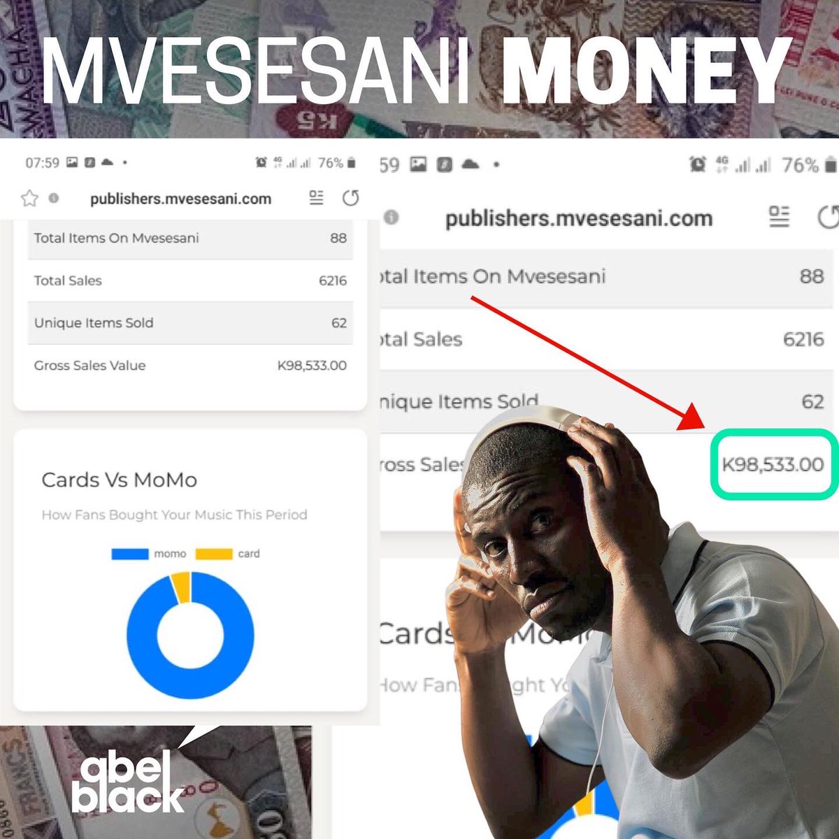 WHAT THINGS MAKE A ZAMBIAN ARTIST THE MOST MONEY? (Part 2) 
Compared to 2019, recorded music globally made $12.2 billion in 2020. $10.1 billion of that total came from streaming. Spotify &amp; Apple Music accounted for $7 billion of that.