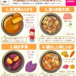 材料を入れて炊飯スタートで完成!簡単絶品の炊飯器レシピ8選!