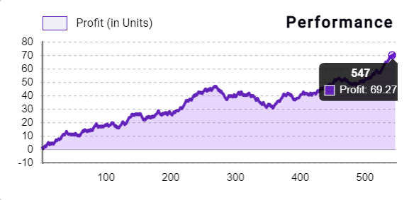PYTIA I The Future of Sports Betting tweet media