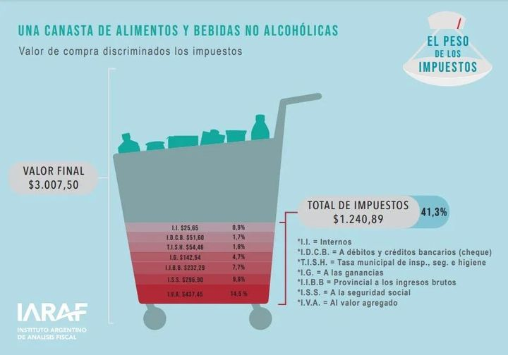 Cecilia Mosto CIO tweet media