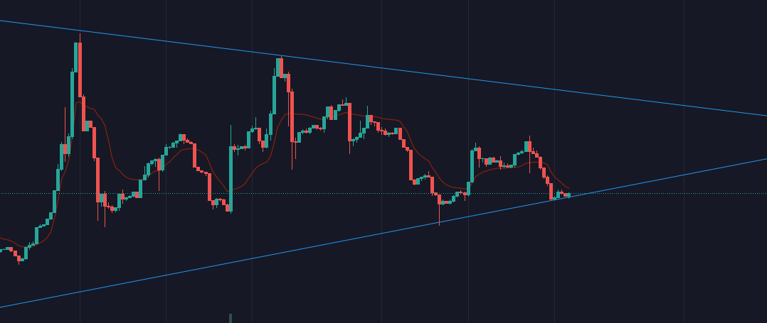 kevinppk16's tweet photo. @stanizman Still within the bounds somehow, need a good bounce here... my gut tells me last night's bloodbath knocked everyone down and we will get some people buying up the dip. Big buyback and new listing today too https://t.co/8sOWpjIdnH