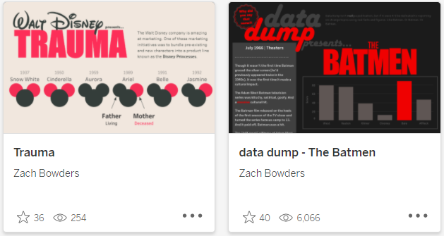 ZachBowders's tweet photo. It's all about ratios

One was good, the other was promoted
You may not get as many eyes on your work, especially if you're starting out

But if you make things that interest you, that you put yourself into, you'll find your audience https://t.co/I4pgFyuNuO