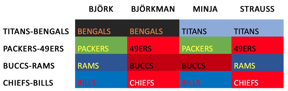 Divisional-tips: Våra experter har nog aldrig varit så här oense.