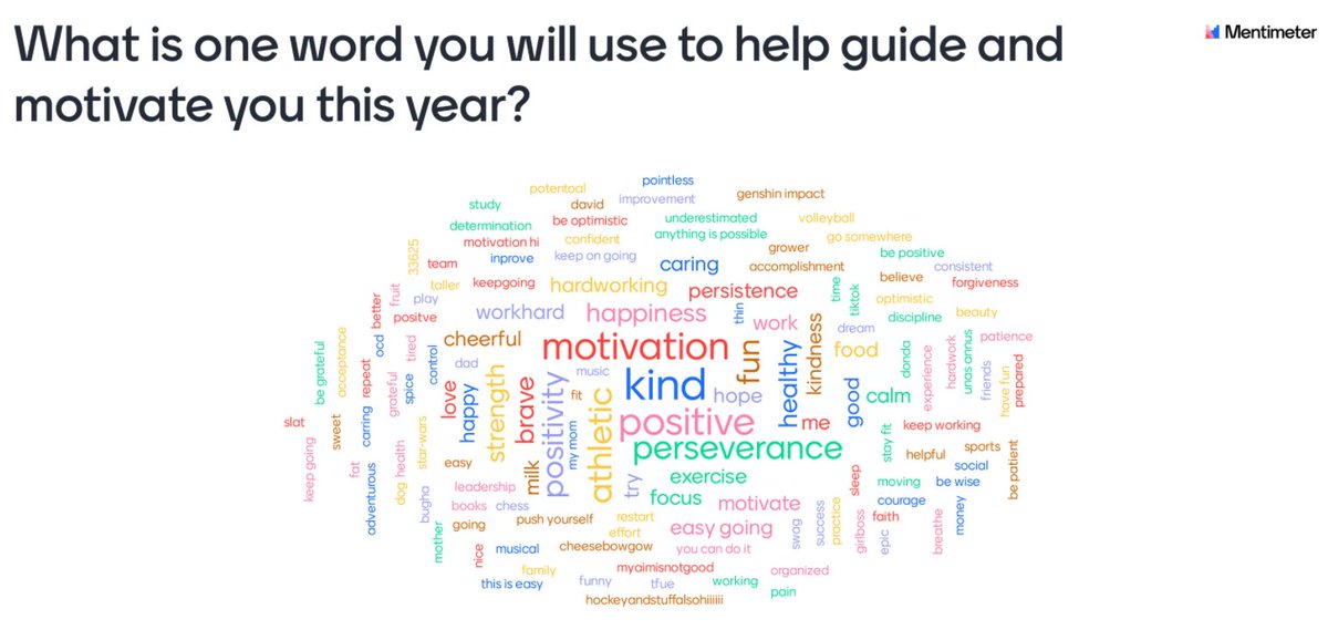 FlahertyLibrary's tweet image. Students shared one word they can use to help them meet their goals this year in an #SEL lesson connected to our OBOS read Restart. Great, positive words! #d60learns