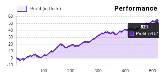PYTIA I The Future of Sports Betting tweet media