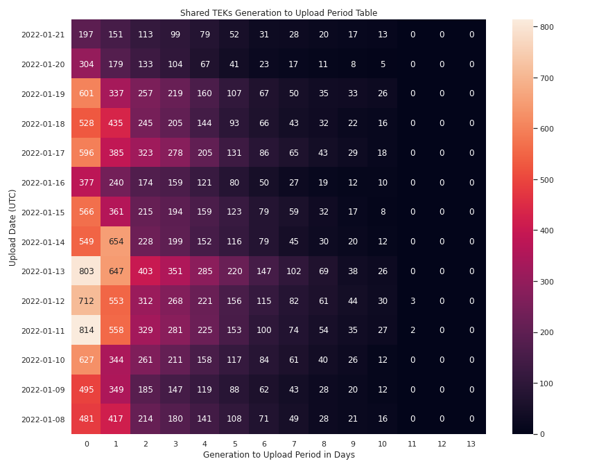 Radar STATS tweet media