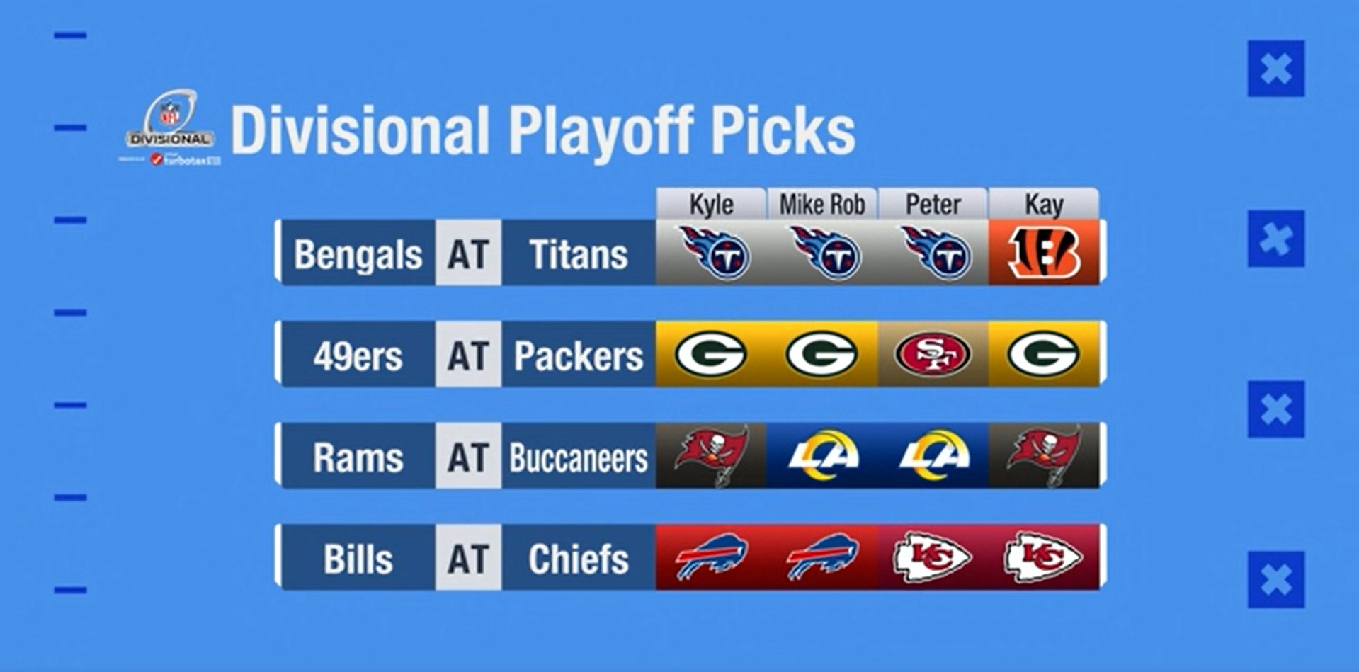picks for nfl divisional playoffs