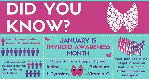 mako_rx's tweet photo. January is Thyroid Awareness Month. MakoRx offers medicines on our 300+ list for members with thyroid conditions. #thyroidawarenessmonth #makorx https://t.co/y50wu8PoXT