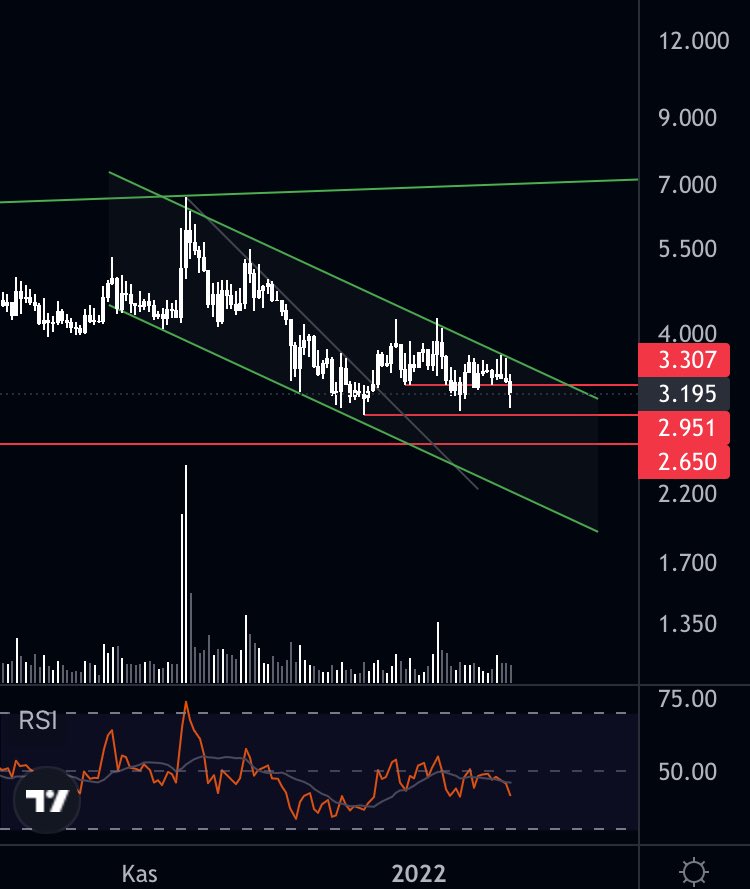 $MINA 2.65 görmeli.