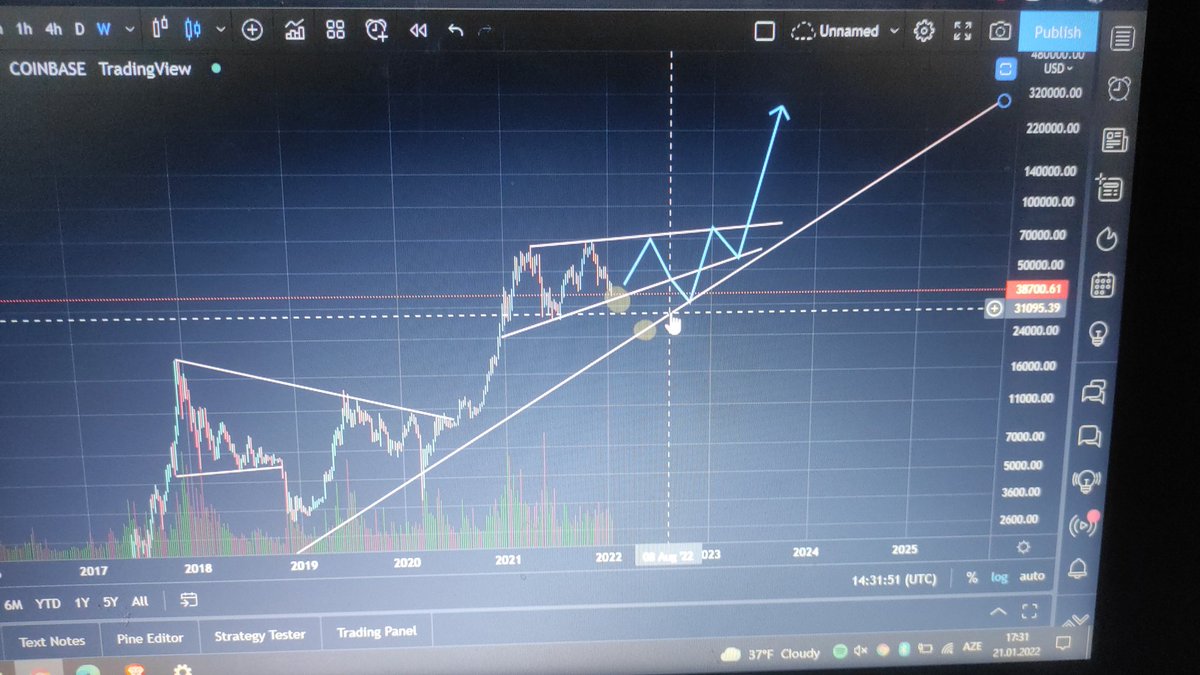 CryptoGemHunt11's tweet photo. These are one of my bullish scenario for   BTC https://t.co/dzVbi99ig6