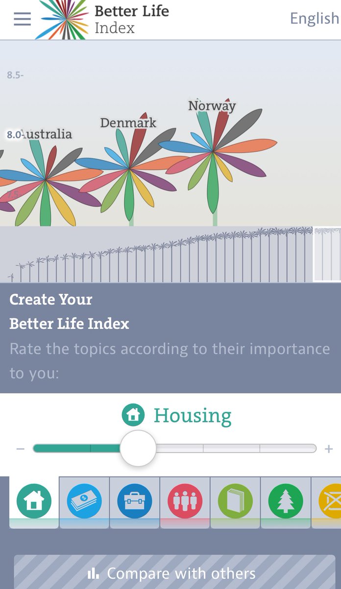 pitres's tweet image. Very much hoping @DianeCoyle1859 prediction of turning point in widespread use of @OECD #BetterLifeIndex philosophy to design budgets &amp;amp; policy frameworks to achieve #wellbeing outcomes, beyond 🇳🇿NZ @jacindaardern, comes to pass
Tks for plug @amonck @wef 
👉oecdbetterlifeindex.org