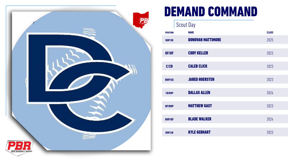 ⚾️Demand Command Scout Day⚾️ 

🗣️Open to all uncommitted 2022-2025 players in the   <a href="/DC_Toledo/">DC-Toledo</a> organization! 

✅: Social Media Coverage
✅:<a href="/TrackManBB/">Trackman Baseball</a> 
✅:@Blast_Bsbl
✅:Highlight video posted on profile 

🎟️ Register here 👉 bit.ly/3FHRTjn