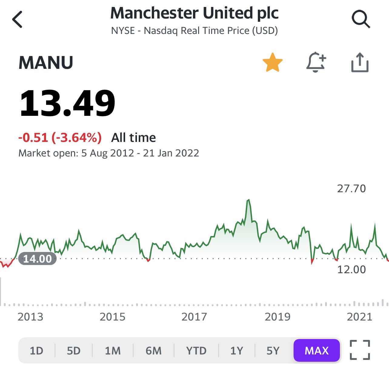 Price Of Football Kieranmaguire Twitter