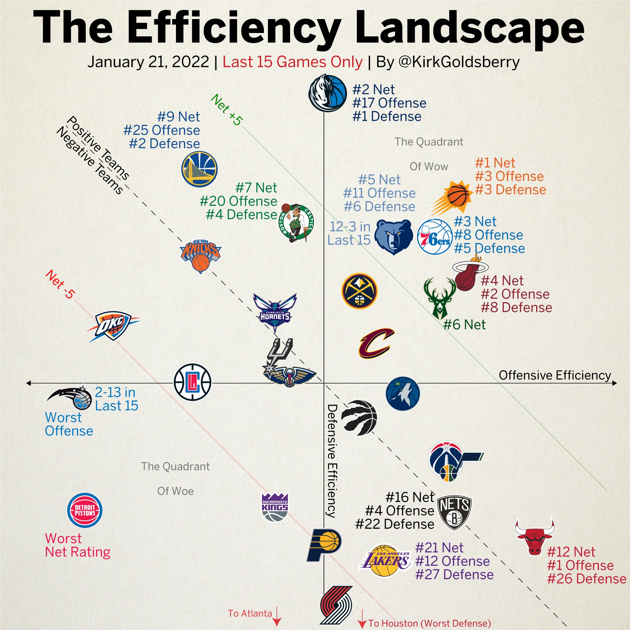 kirk-goldsberry-on-twitter-the-efficiency-landscape-what-jumps-out