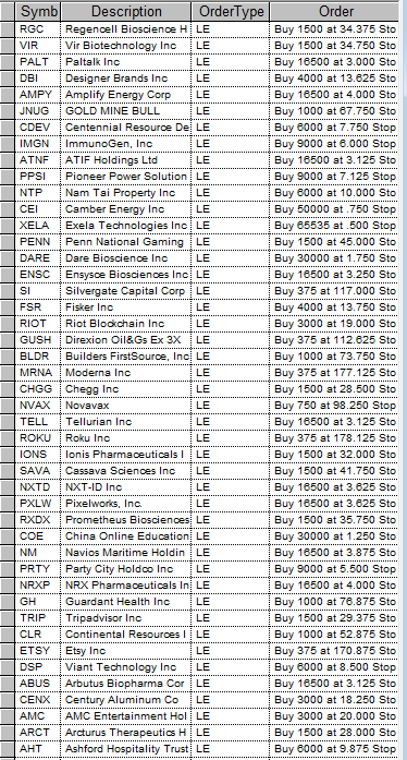 StockBrain2010's tweet photo. Friday ALL ACTIVE BUY STOP ORDERS ABOVE THE MARKET 4 TODAY already bot past 10 minutes $FNGD  #stocks https://t.co/RHmJaWxbJd