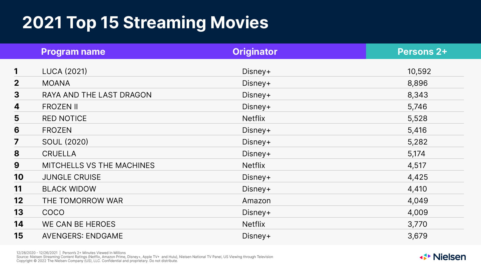 Nielsen on X