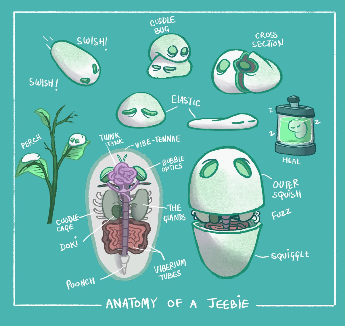 Jeebies3's tweet photo. Anatomy of a Jeebie.
Jeebies are mysterious plushy like beings.
They can be found everywhere around you if you look close enough.
What are they? Where do they come from?
#Jeebies #nftart #NFT #illustrationart #digitart https://t.co/Nd0wxQVwep