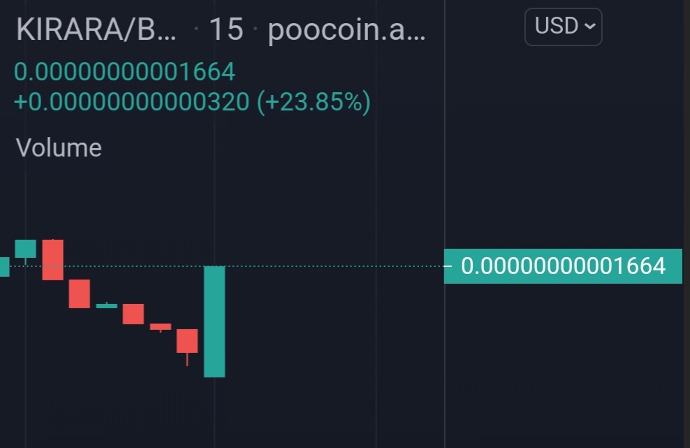 kirara_inu's tweet photo. In a dark and fearful market, we see a beacon of hope - a green candle 🟢

No matter the market conditions, we will be here, and we will be ready for the rise up 🚀

#KiraraInu to the moon 😊

#cryptocrash #crypto #BTC #BitcoinCrash #cryptocurrency https://t.co/15jRFrHvVF