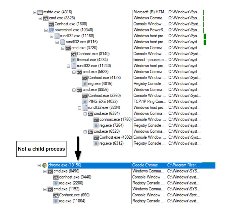 Max_Malyutin on Twitter: "#Bazarloader Campaign TTPs ❗️ HTA - vbscript PS - base64 encoded command (fileless) Rundll32 - Payload execution from %temp% Reg - Run key persistence Chrome - injection (ax64.dll) - Max_Malyutin on Twitter: "#Bazarloader Campaign TTPs ❗️ HTA - vbscript PS - base64 encoded command (fileless) Rundll32 - Payload execution from %temp% Reg - Run key persistence Chrome - injection (ax64.dll) -