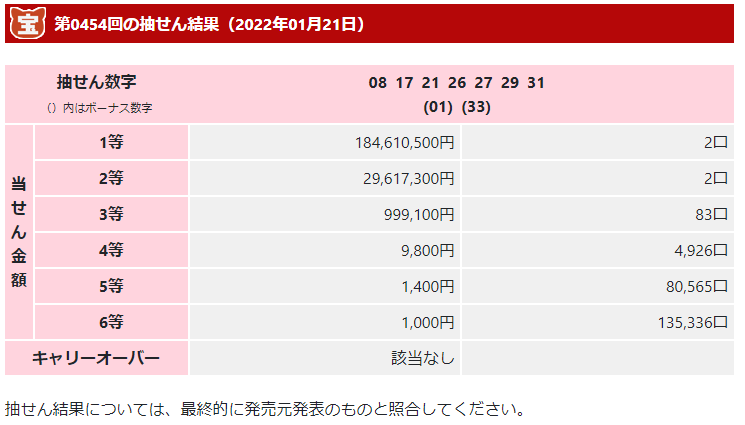 当せん番号 Twitter Search Twitter
