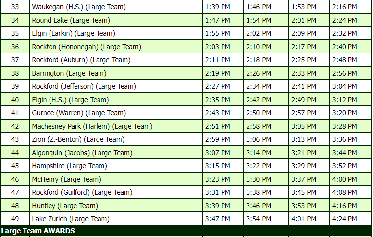 Sectional schedules are up! Harlem performs at 3:28 PM in the Large division at Belvidere HS on Saturday, January 29th! Come out to cheer us on!! 🧡🖤

tourneywire.com/cheer/public-o…