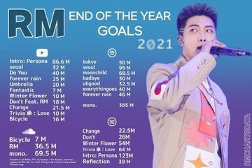 JUNGK00PID's tweet photo. ¡METAS VIGENTES! 🤍 https://t.co/XcKCVdXaHt