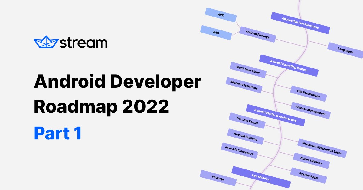 getstream_io's tweet image. Want to become an Android Developer but not sure where to start?
Our Android DevRel @github_skydoves created a roadmap to take you from zero to hero 😎🚀
🔗: getstream.io/blog/android-d…
#AndroidDev