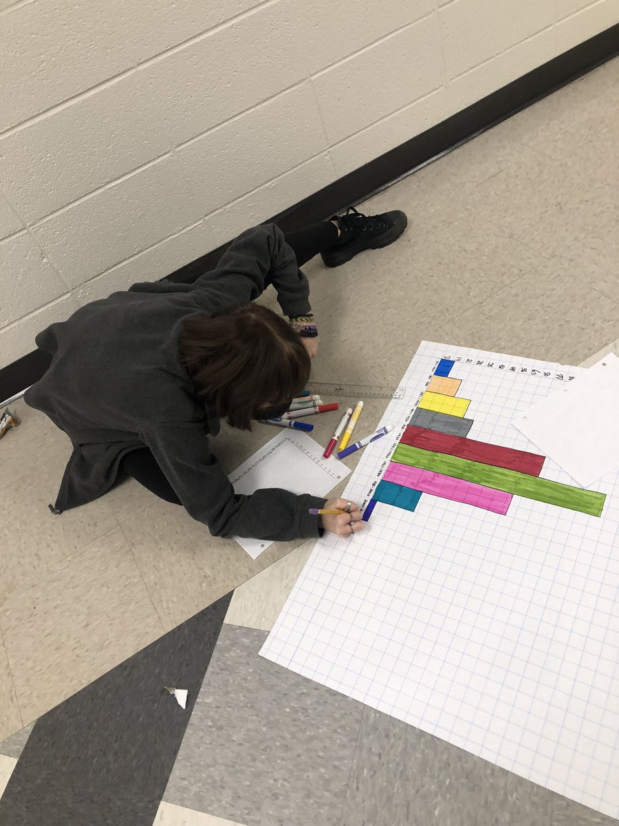 Myra Edwards (@myrabedwards) on Twitter photo Black History Month histogram! Love the cross curricular with ELA, History and Math <a href="/Winterboro_High/">Winterboro High</a> <a href="/MrsPBandJ/">Paula Johnson</a> @CoachRhodesWHS <a href="/MrMcGuyer_Math/">Robert McGuyer</a> Black History Month histogram! Love the cross curricular with ELA, History and Math <a href="/Winterboro_High/">Winterboro High</a> <a href="/MrsPBandJ/">Paula Johnson</a> @CoachRhodesWHS <a href="/MrMcGuyer_Math/">Robert McGuyer</a>