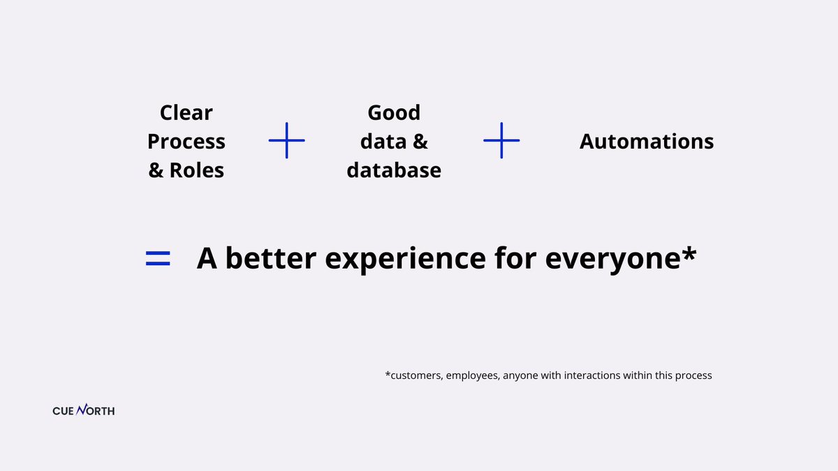 Always thinking of new ways to describe how we transform business processes. This is our formula <a href="/cuenorthbuilds/">Cue North</a>. We use #nocode tools like Airtable to make the process work. Inspired by my chat with <a href="/JosephAbraham00/">Joseph Abraham</a> on biz ops #odnc3