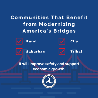 USDOTFHWA's tweet photo. Which communities will benefit from modernizing America’s bridges? All of them. https://t.co/5dISTOQV5s #BuildBackBridges @USDOT https://t.co/nrqOHTDha2